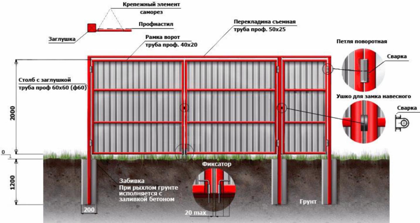 Новости завода-производителя Профнастил-Крым